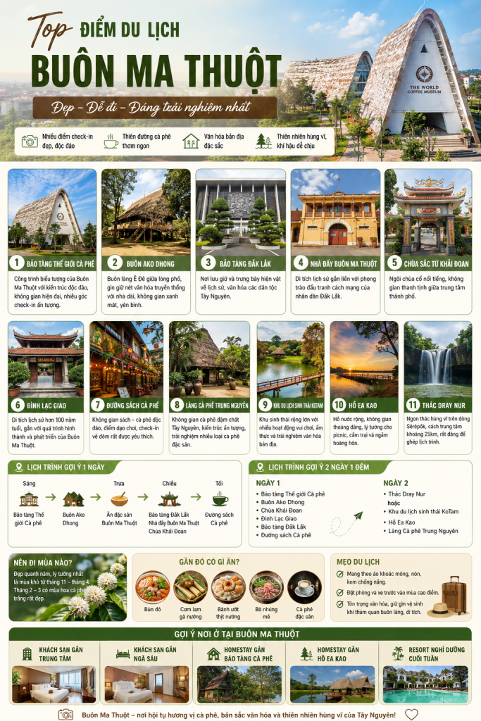 Top điểm du lịch Buôn Ma Thuột